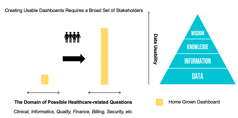 Creating Usable Dashboards Requires a Broad Set of Stakeholders