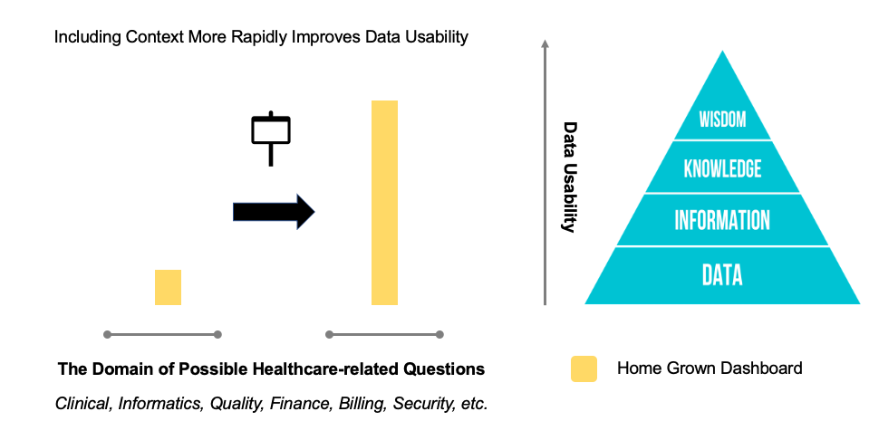 Including context more rapidly improves data usability