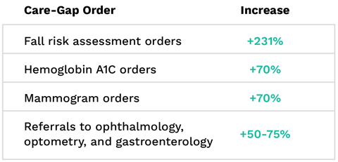 PhraseHealth_CareGaps_Table-01