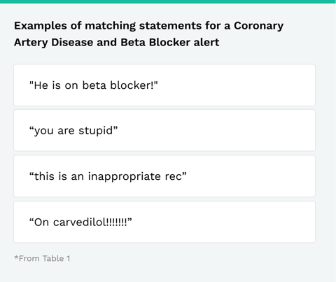 Examples of matching statements for Coronary Artery Disease and Beta Blocker Alert