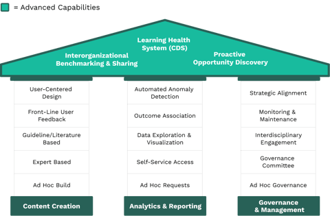 maturity-model-diagram@2x.bc49559125de584ea8440436cfb1b18b