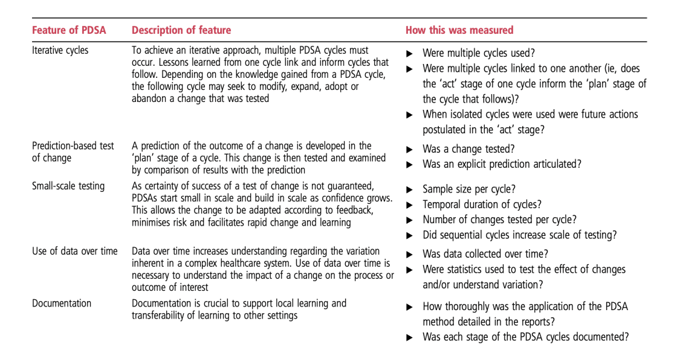 pdsa-framework-table2.bef205383dd9cd62a1a73aff78685358