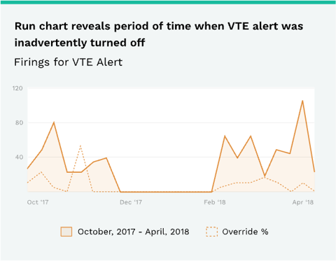 vte bar